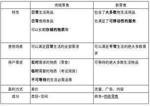 用提问的方式 寻找属于你的产品思维模式 上