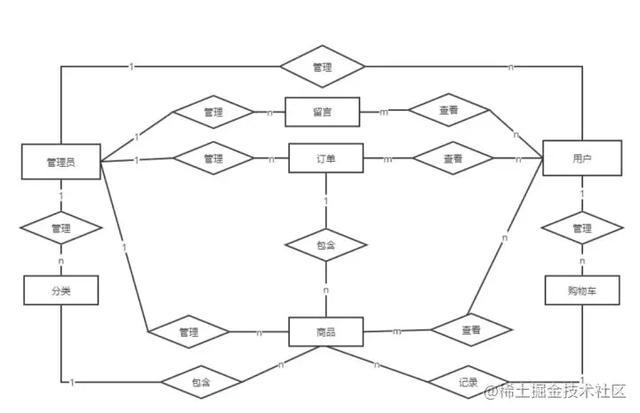 基于java springboot框架蛋糕销售商城管理系统详细设计