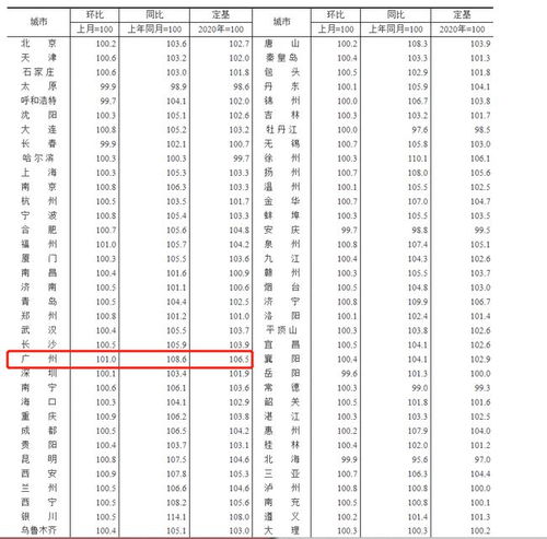 突发 广州出手 人才购房需1年社保,9区增值税征免年限 2改5 一个月内两次放大招,释放啥信号 未来广州房价是涨是跌