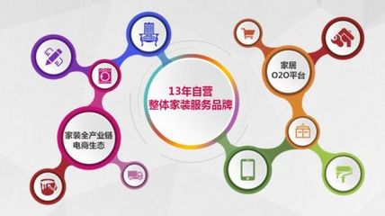 一号家居网总裁张小辉,持续加强内功,推动体系化运转-财经频道-齐鲁晚报网