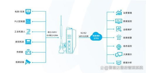 工业装备智慧售后运维管理系统解决方案