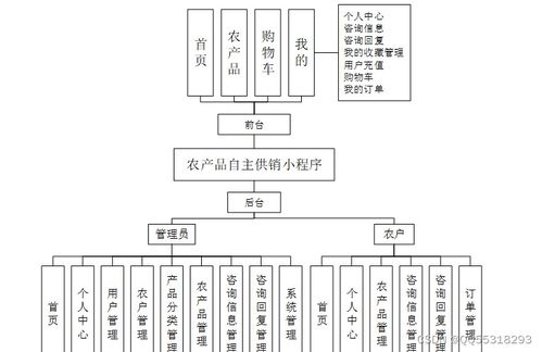 java基于微信小程序的农产品特产销售商城系统 ssm uinapp mysql 计算机毕业设计