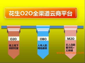 o2o全渠道营销为企业提升发展空间,o2o全渠道营销为企业提升发展空间生产厂家,o2o全渠道营销为企业提升发展空间价格