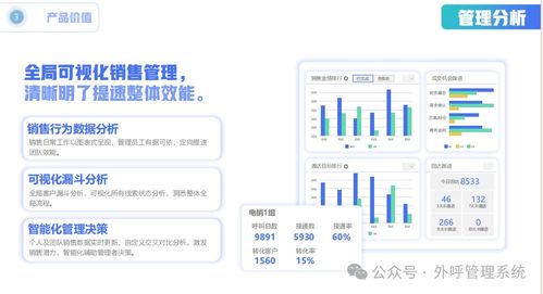 电销企业的福音 沃创云防封号外呼系统,让电话销售更加畅通无阻