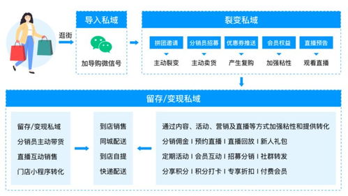 新零售电商系统都包含哪些功能