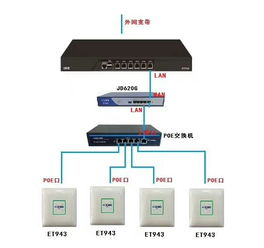 商场无线wifi安装施工商东莞惠州